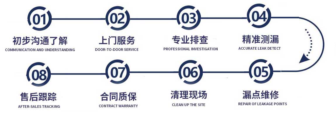 修漏水流程